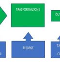 PROCESSO AZIENDALE