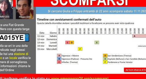 Ragazzi scomparsi: ricostruito l'itinerario della fuga