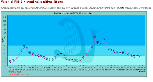 pm 10 treviso 