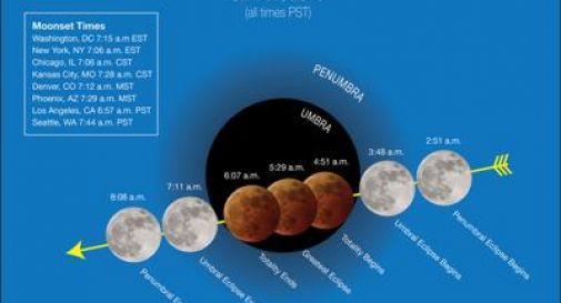 Blu, rossa e super: spettacolo Luna